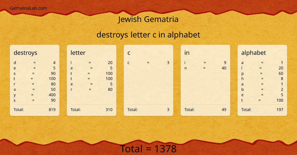 destroys letter c in alphabet in jewish Gematria